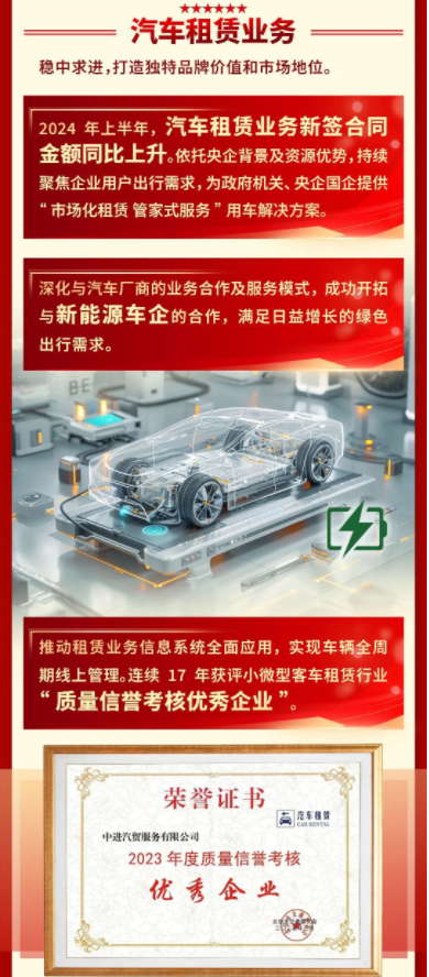 车如云赋能国机汽车再创租赁业务佳绩！