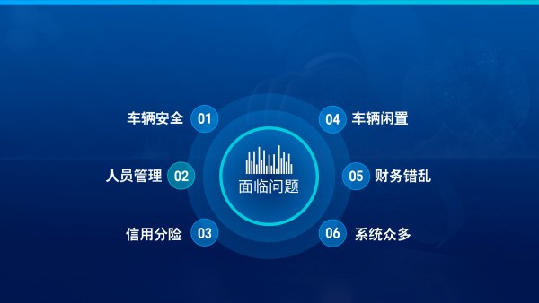 解锁汽车租赁行业新密码：国内好用的汽车租赁管理系统