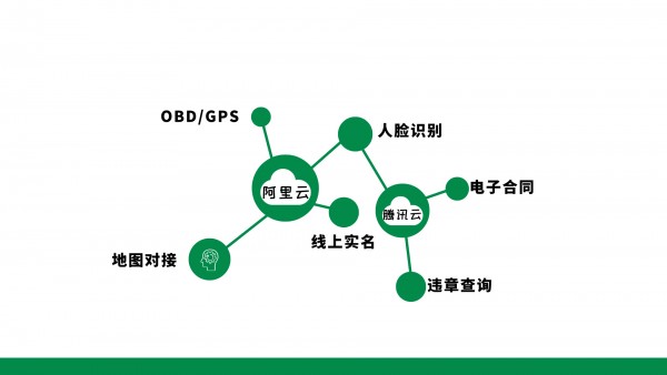 企业应该如何选对车辆租赁管理系统？